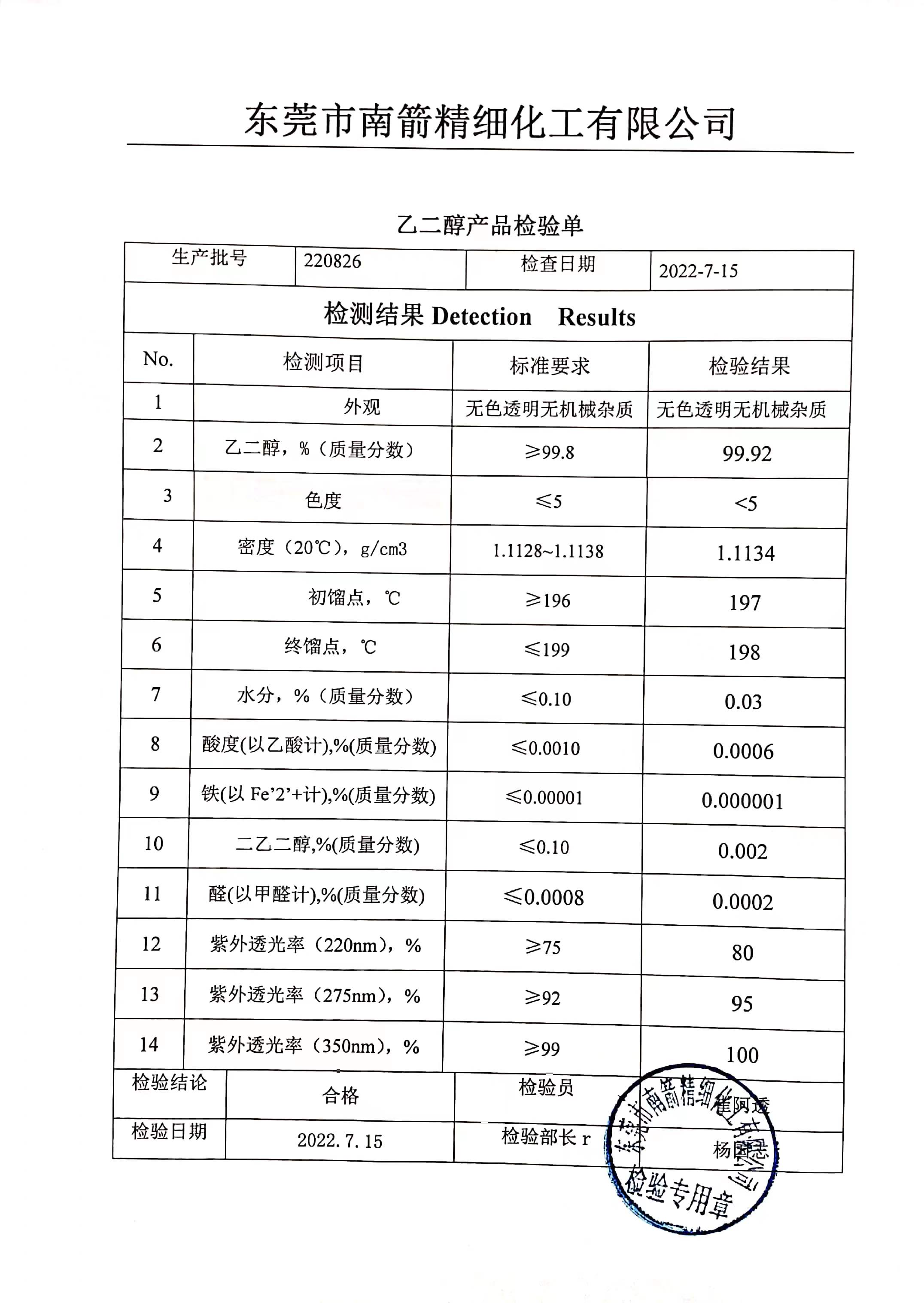 乙二醇质量检测报告